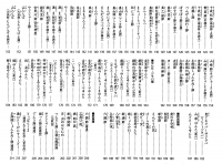 大工哲弘 採譜・編纂　八重山ぬ工工四楽集 全巻 第三版